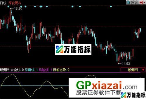目前态势指标 (源码) EA-万能指标公式