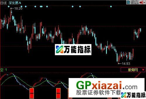 极品买入指标 (源码) EA-万能指标公式