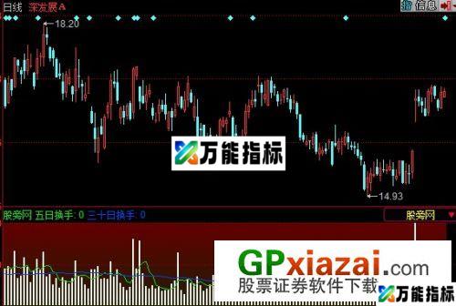 换手率主量指标 (源码) EA-万能指标公式