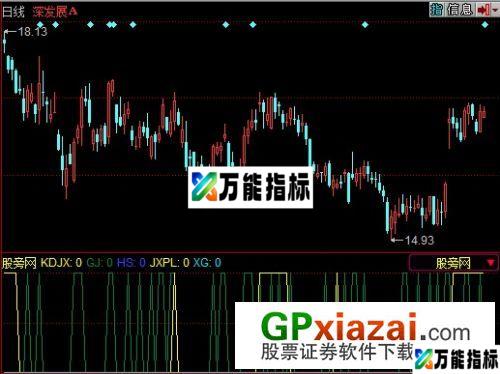 理想主义选股指标 (源码) EA-万能指标公式