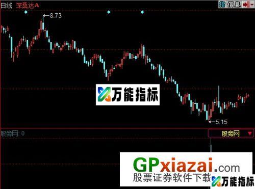 天才牛人选股指标 (源码) EA-万能指标公式