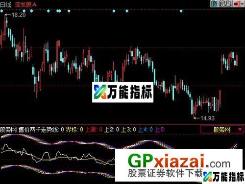 高速路指标 (源码) EA-万能指标公式