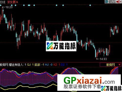 赠送有缘人指标 (源码) EA-万能指标公式