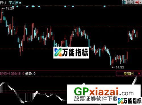 使者看盘指标 (源码) EA-万能指标公式
