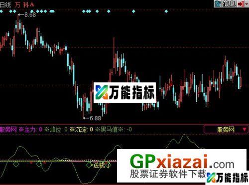 屠庄指标 (源码) EA-万能指标公式