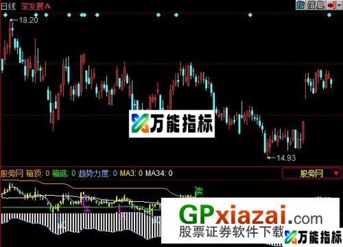 牛气冲天指标 (源码) EA-万能指标公式