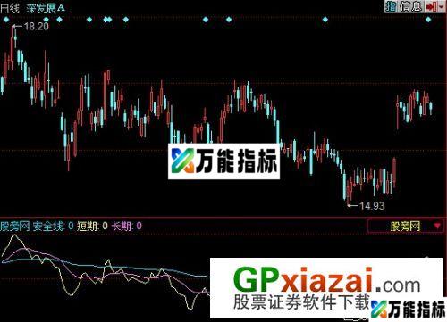 短线强度指标 (源码) EA-万能指标公式