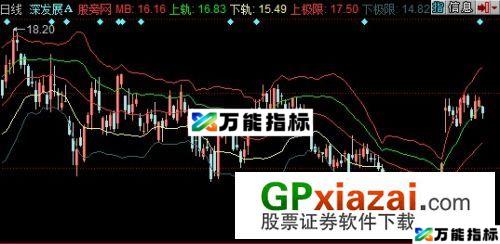 优化布林线主图指标 (源码) EA-万能指标公式