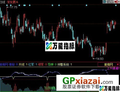 红军指标 (源码) EA-万能指标公式
