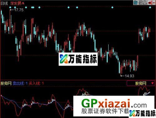 股信指标指标 (源码) EA-万能指标公式