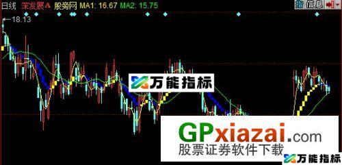 最佳套利主图指标 (源码) EA-万能指标公式