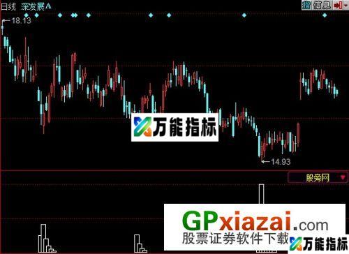 主力入货指标 (源码) EA-万能指标公式