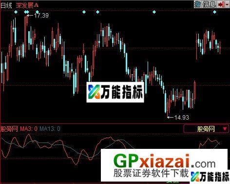 新牛市线主图指标 (源码) EA-万能指标公式