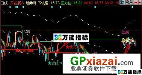 精品黑马主图指标 (源码) EA-万能指标公式