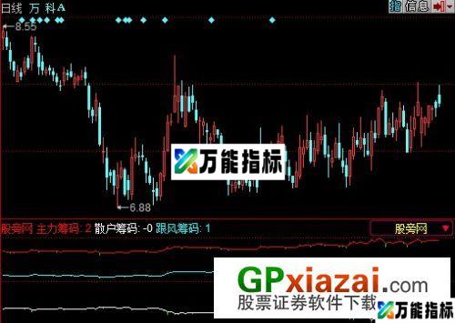 主力筹码+散户筹码+跟风资金进出指标 (源码) EA-万能指标公式