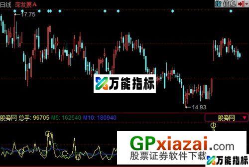 模拟成交量指标 (源码) EA-万能指标公式