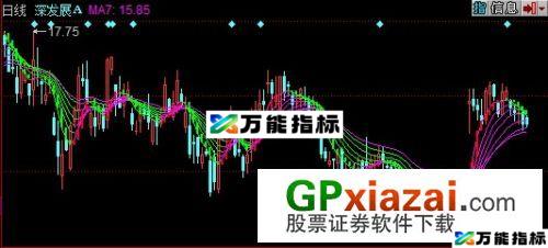 股道趋势主图指标 (源码) EA-万能指标公式