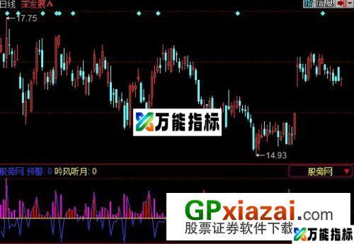 判断个股强弱指标 (源码) EA-万能指标公式