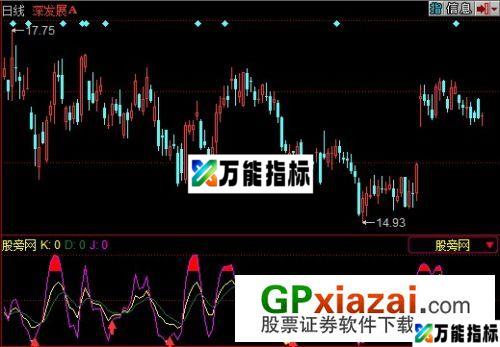 简洁KDJ指标 (源码) EA-万能指标公式