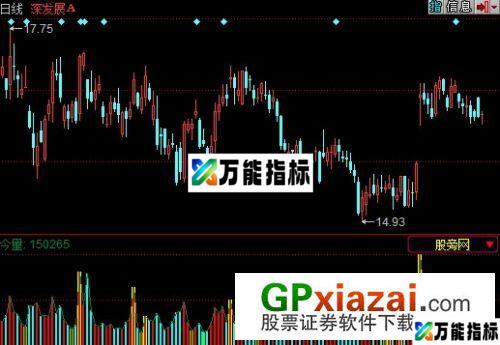 倍量柱指标 (源码) EA-万能指标公式