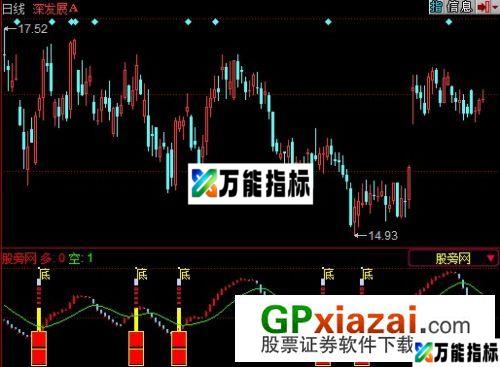 底部指标 (源码) EA-万能指标公式