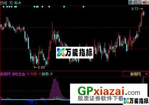 喝净庄家血指标 (源码) EA-万能指标公式