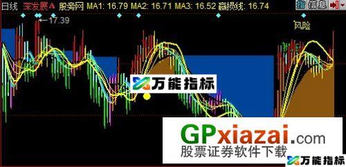 股海淘金主图指标 (源码) EA-万能指标公式