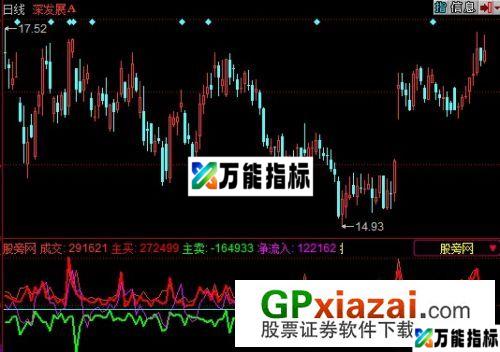 当日成交额指标 (源码) EA-万能指标公式
