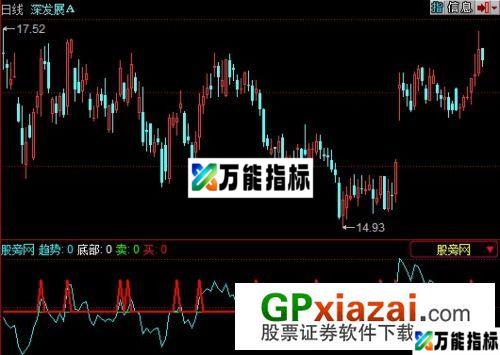 最佳操盘手指标 (源码) EA-万能指标公式