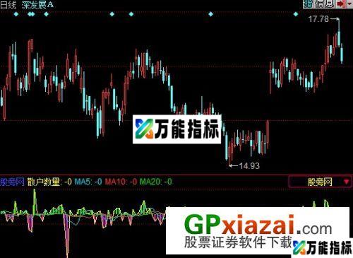 当日主力数量+散户数量指标 (源码) EA-万能指标公式