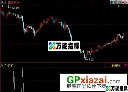 双飞乌鸦选股指标 (源码) EA-万能指标公式