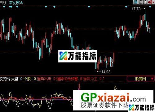 宁俊明135战法指标 (源码) EA-万能指标公式