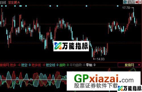 DMI高手指标 (源码) EA-万能指标公式