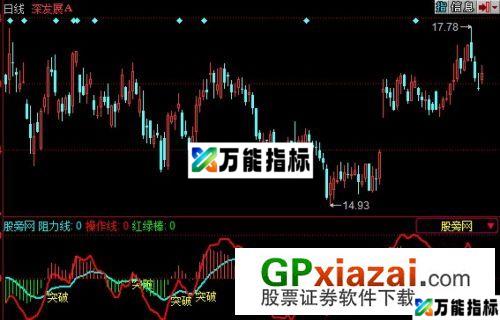 突破信号提示指标 (源码) EA-万能指标公式