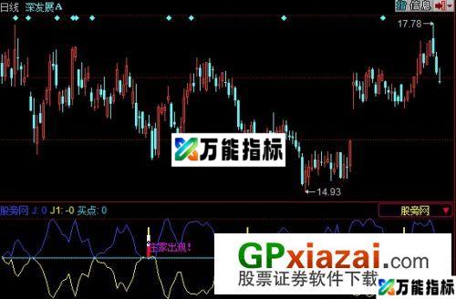庄家买点指标 (源码) EA-万能指标公式