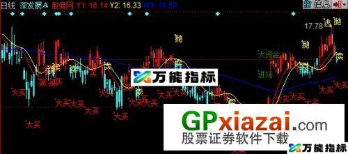 顶级买卖主图指标 (源码) EA-万能指标公式