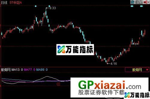 金牌短线指标 (源码) EA-万能指标公式