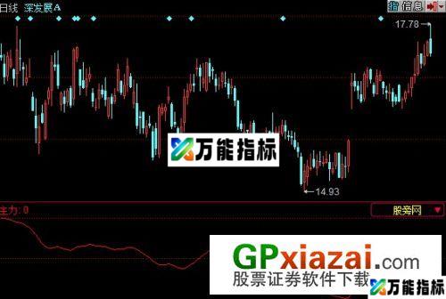 主力追踪指标 (源码) EA-万能指标公式