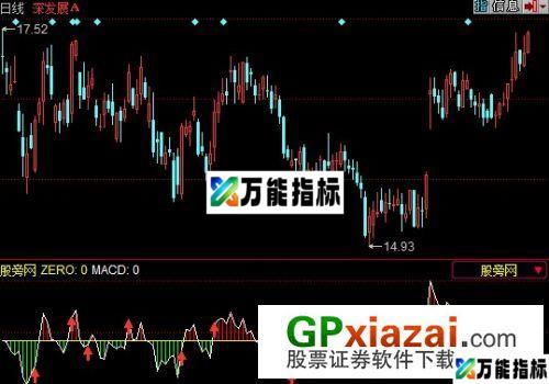 泰山MACD指标 (源码) EA-万能指标公式