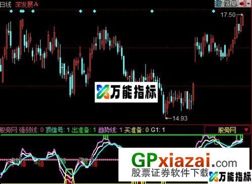 绝佳顶底指标 (源码) EA-万能指标公式
