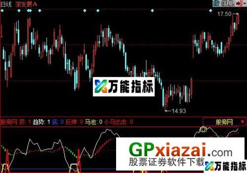 小马出击指标 (源码) EA-万能指标公式