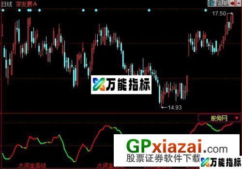 最佳操作波段指标 (源码) EA-万能指标公式