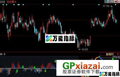 顶级MACD指标 (源码) EA-万能指标公式