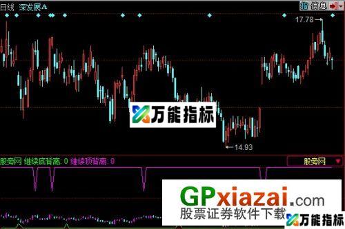 顶底背离判断指标 (源码) EA-万能指标公式