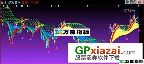 股市天机主图指标 (源码) EA-万能指标公式