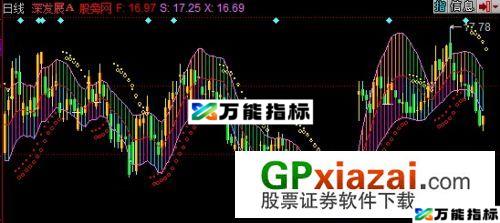 本性空主图指标 (源码) EA-万能指标公式
