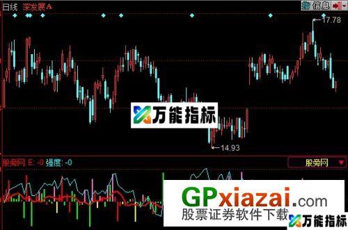 强度MAX指标 (源码) EA-万能指标公式