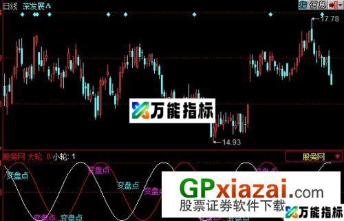 江恩轮中轮指标 (源码) EA-万能指标公式