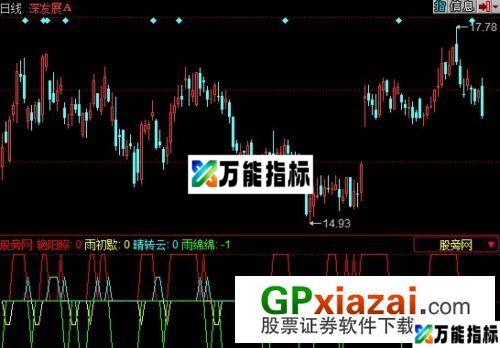 股市天气预报指标 (源码) EA-万能指标公式