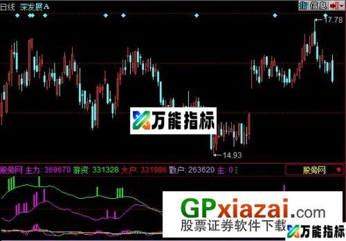 双向筹码监控指标 (源码) EA-万能指标公式